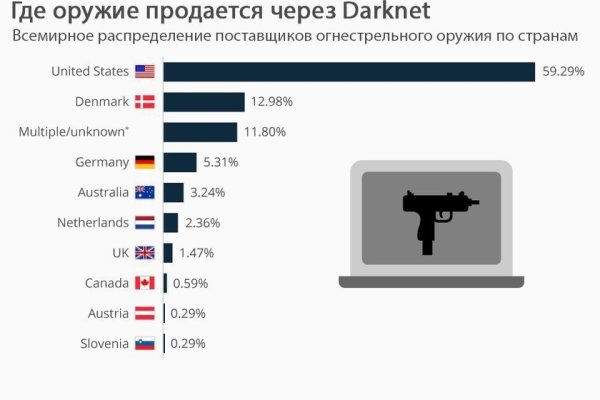 Kraken торговая площадка ссылка