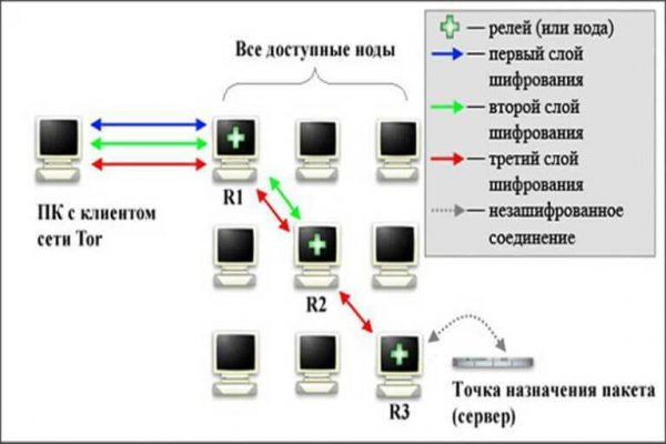 Что такое kraken в россии