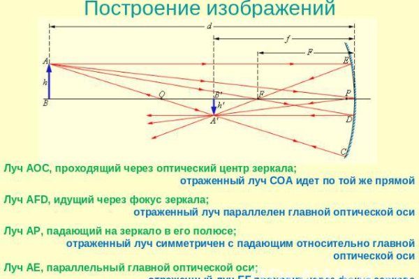 Кракен ссылка 2web krakendark link